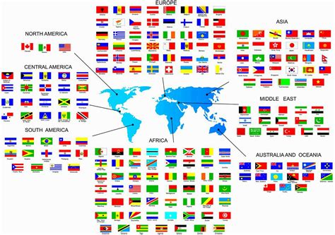 banderas del mundo en ingles